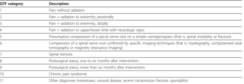 Table 1 Quebec task force on spinal disorders classification system [61]