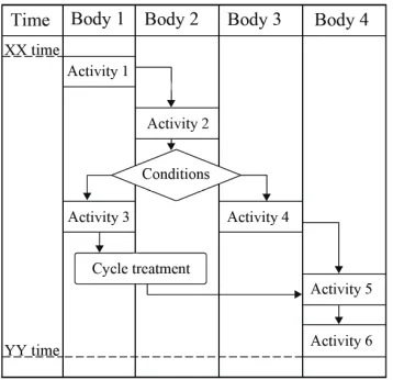 Figure 3. The schematic diagram of MLD.