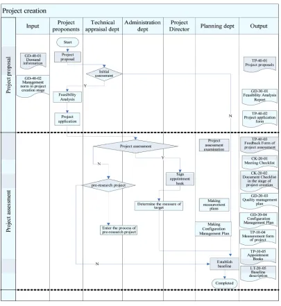 Figure 6. The topics’ partition chart of cluster project management.  