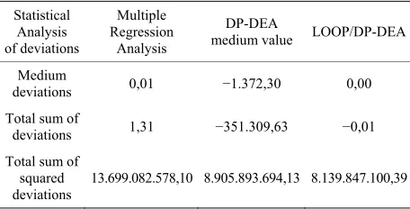 Figure 4. Double perspective DEA method. 