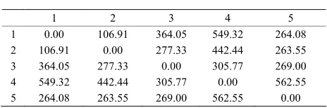 Table 1. Distance matrix. 
