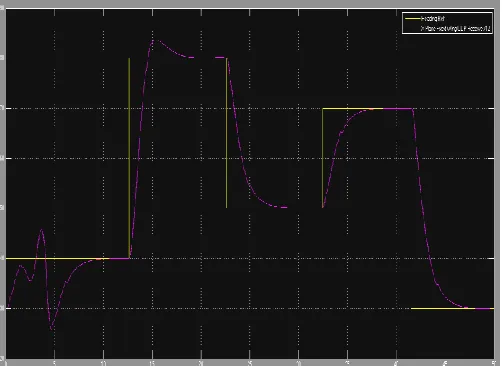 Figure 12:  RL controller response to real time heading control in X-Plane  