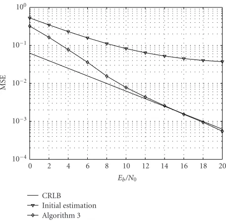 Figure 11: BER versus Eb/N0 in the 8-path channel model usingAlgorithm 3.