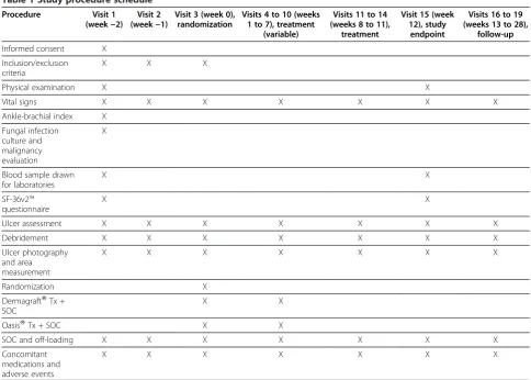 Table 1 Study procedure schedule