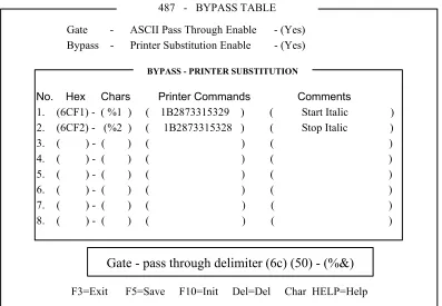 table.  Both the characters and the hex codes appear on the screen. 