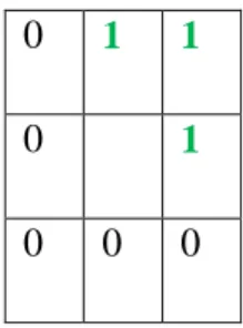 Figure 3: 4 transition (not uniform) left, 2 transitions (uniform), right 