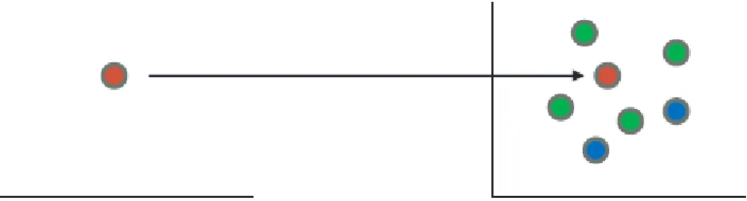Figure 8: Flow of LBP process  From the Figure 8, the flow of LBP process can be summarized:- 
