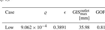 Table 5. Antarctic SMB sea level component calibration resultswith optimal parameter sets for the CMIP3 models ECHAM5 andHadCM3