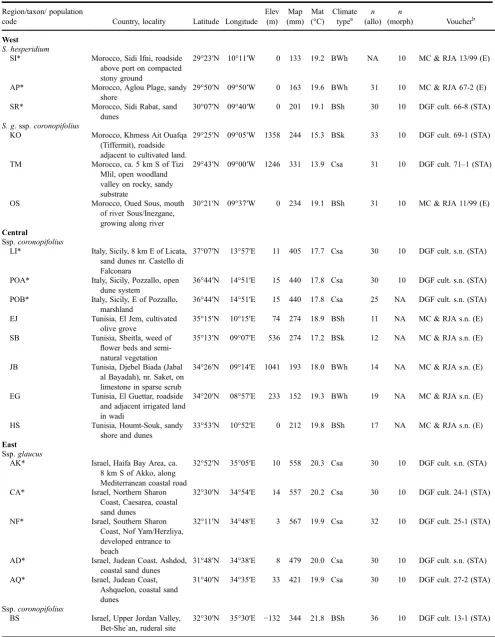 Table 1.Locality information of sampled populations of Senecio hesperidium and intraspeciﬁc taxa/(sub)regional samples of S