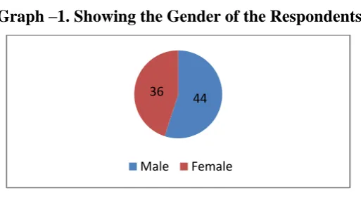 Table – 1: Family Type of the Respondent 