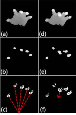 Figure 2: (a-c) Fingertip detection(d-f) Tap detection.