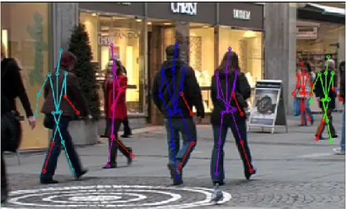 Figure 2.2: Human pose estimation and tracking from the work [1]