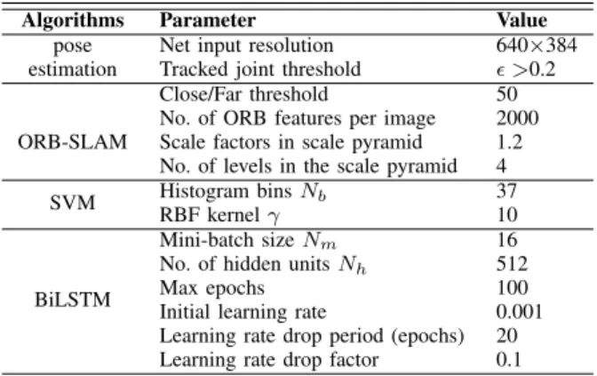 Fig. 5. Two approaches for abnormal gait recognition with respect to joint angle features.