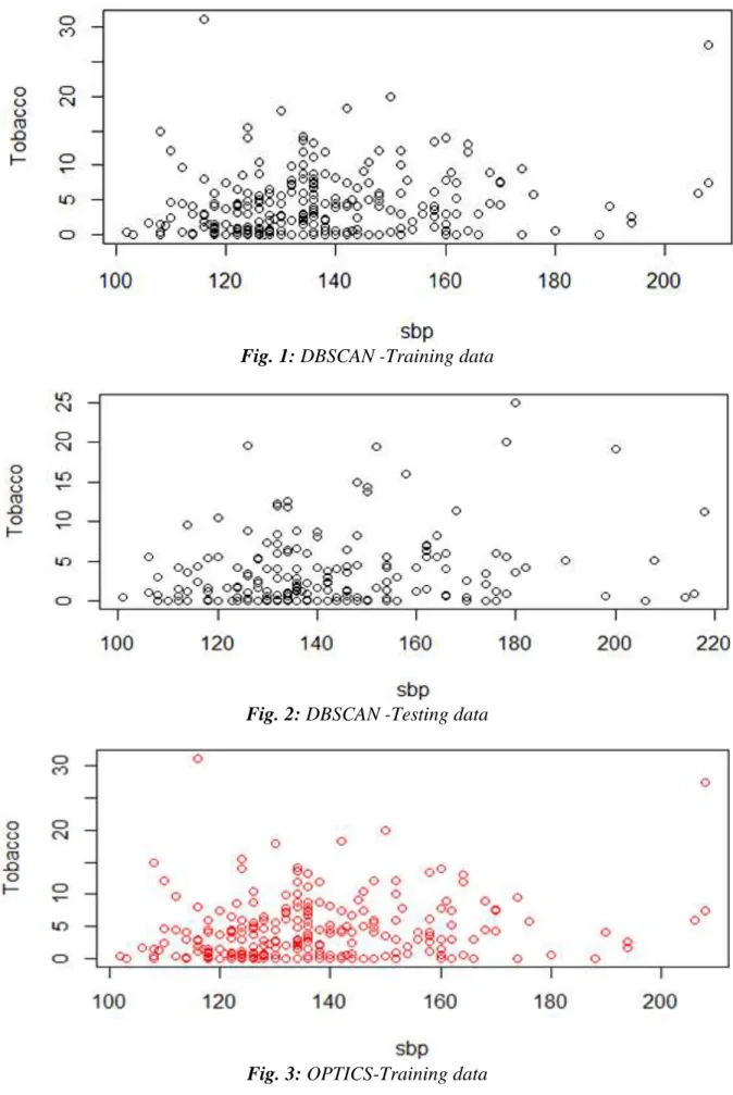 Fig. 1: DBSCAN -Training data 