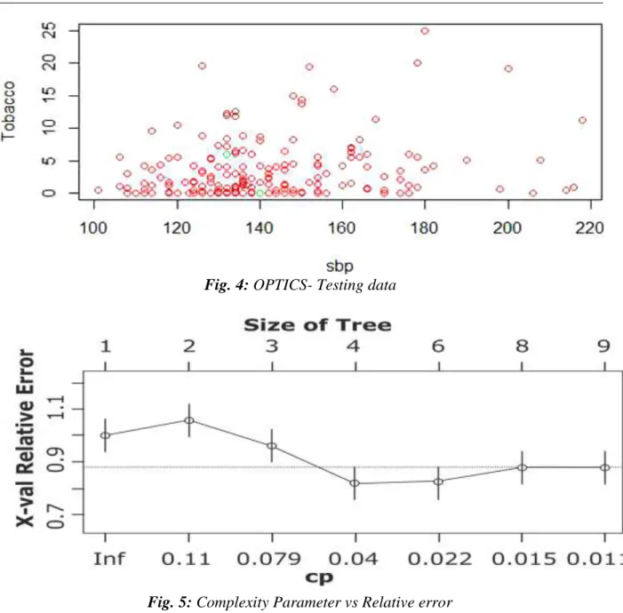 Fig. 5: Complexity Parameter vs Relative error 