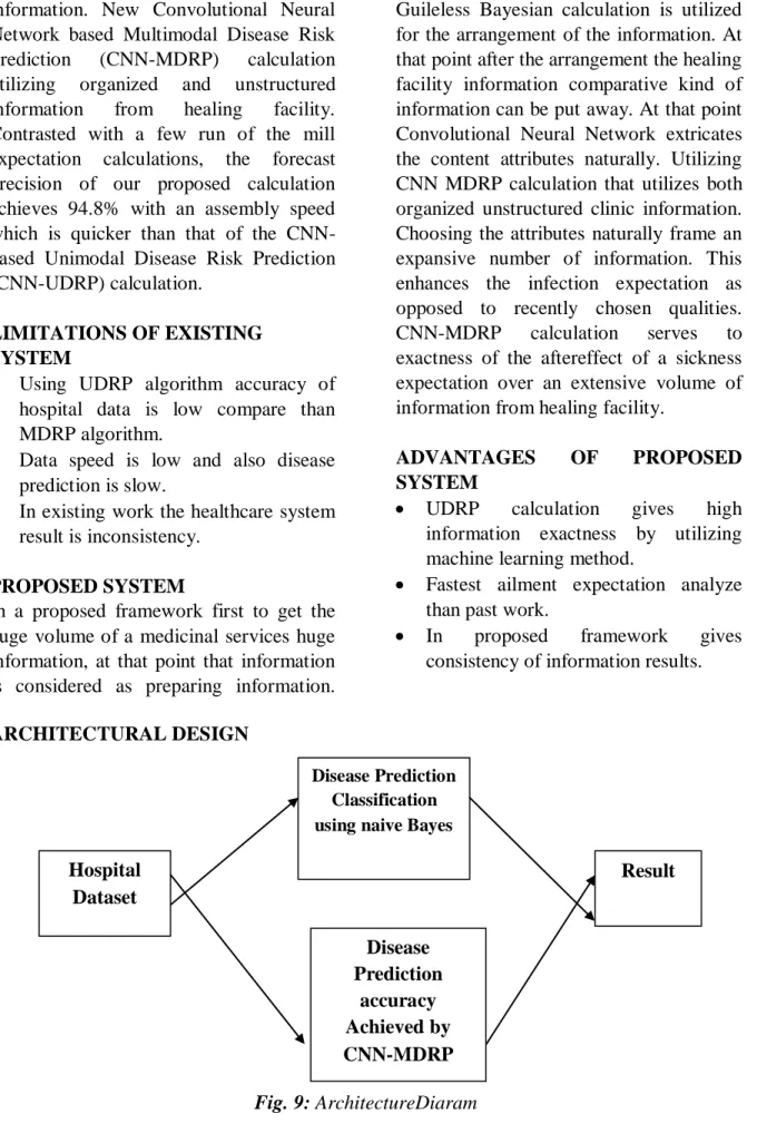 Fig. 9: ArchitectureDiaram Disease Prediction 