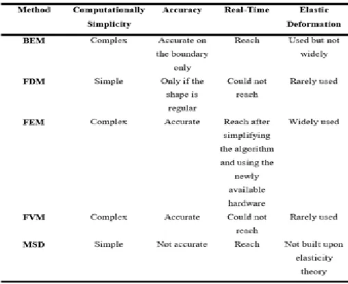 Figure 11  An example of using BEM. Left: initial state, right: after force applied. [13]  