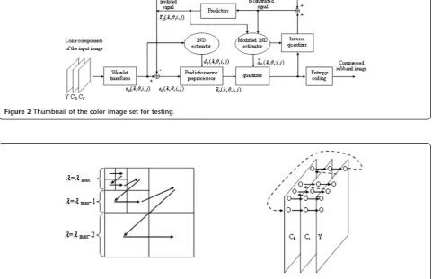 Figure 3 Block diagram of the proposed perceptually adaptive coding scheme