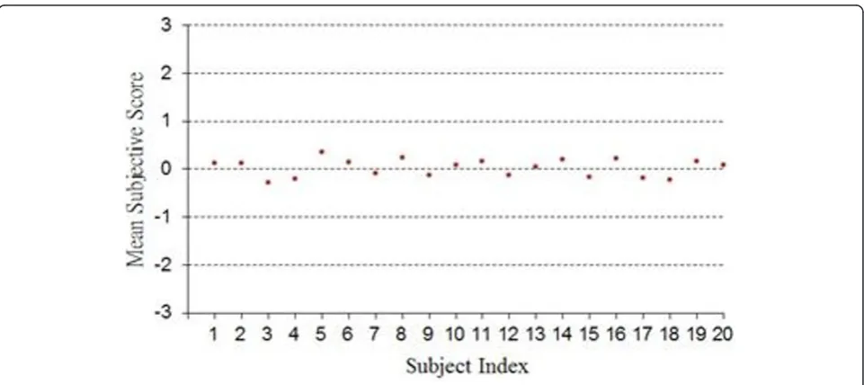 Table 2 Subjective rating criterion for visual quality of animage pair