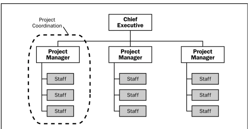 Project Management Body of Knowledge, Third Edition, v1 3 pdf