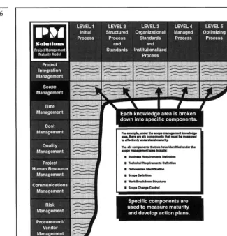 Figure 1.2 Because the  knowledge  requirement is each of the PMBOP Guide knowledge areas, it was necessary to 
