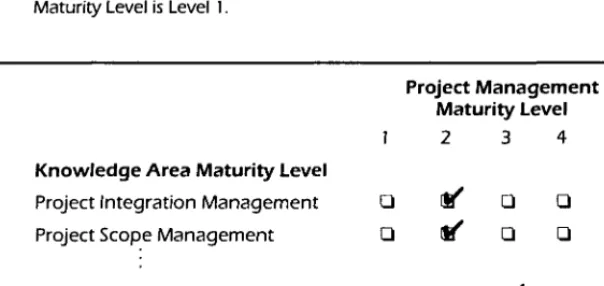 Figure A. This organization 1 Sample  self-assessment for project scope management. is at Level 2 maturity in scope management