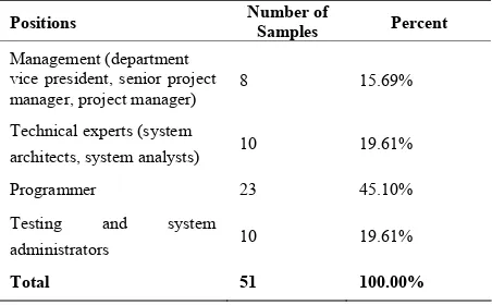 Table 1. Statistics of positions in investigation. 
