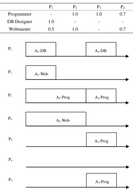 Table 1 (c). Proposed WMSPSP person definition. 