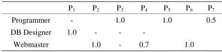 Table 2 (c). Proposed WMSPSP Person Definition. 