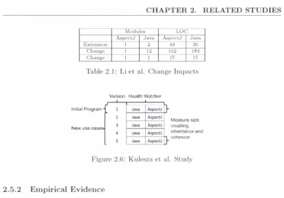 Table 2.1: Li et al. Change Impacts