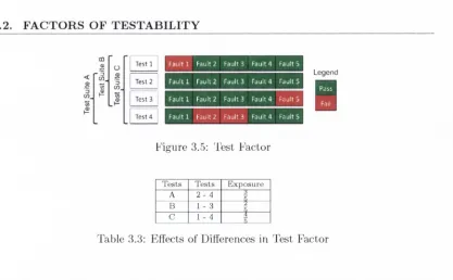 Figure 3.5: I ’est Factor