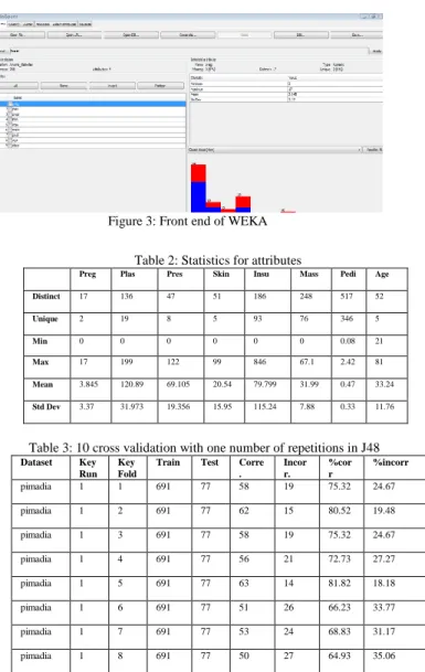 Figure 2: Arff File Format 