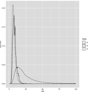 Table 3. Simulation results for N =50. 