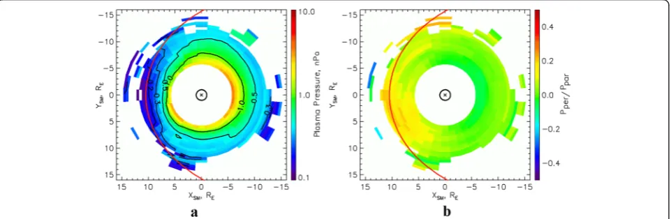 Fig. 3 Plasma pressure and pressure anisotropy in the equatorial plane during low geomagnetic activity