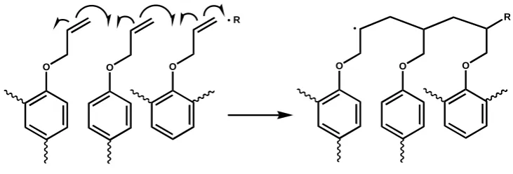 Figure 4. Crosslinking of PH4 via radical polymerization of allyl groups. 
