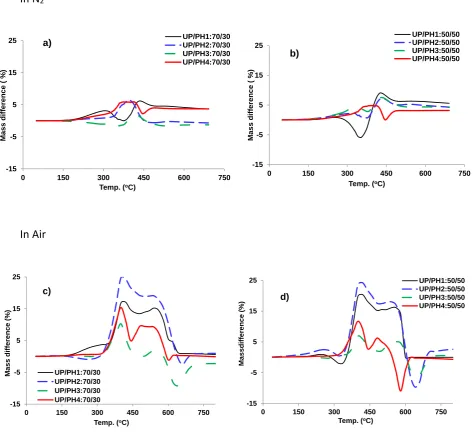 Figure 6. Mass difference between experimental and calculated curves as a function of 
