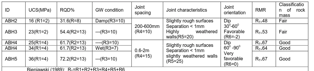 Figure 3.6:  Weathered phyllite and slate 