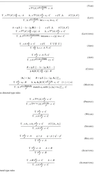 Fig. 3 Syntax directed type rules
