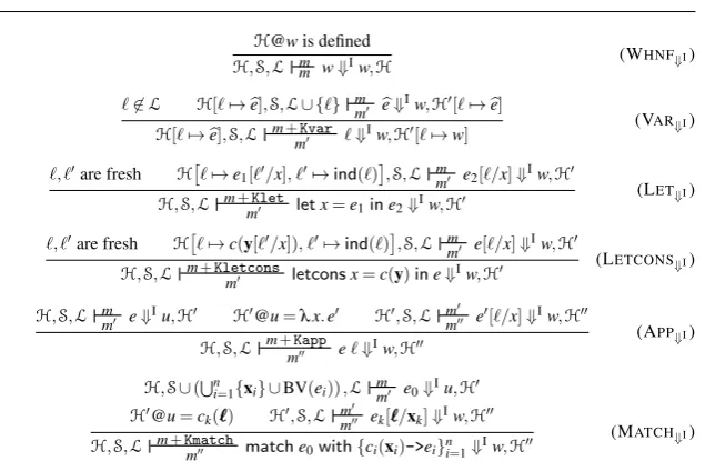 Fig. 6 Indirection semantics