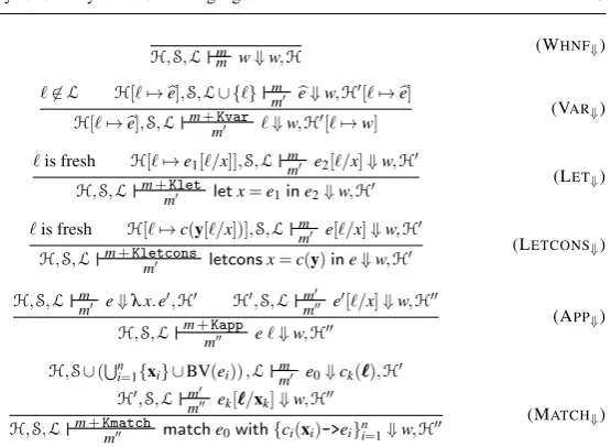 Fig. 1 Instrumented operational semantics