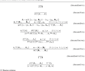 Fig. 2 Sharing relation