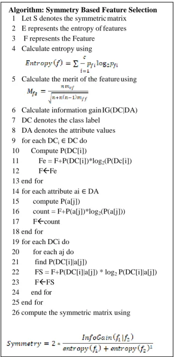 Fig. 2.Proposed Symmetry Based Feature Selection Algorithm 