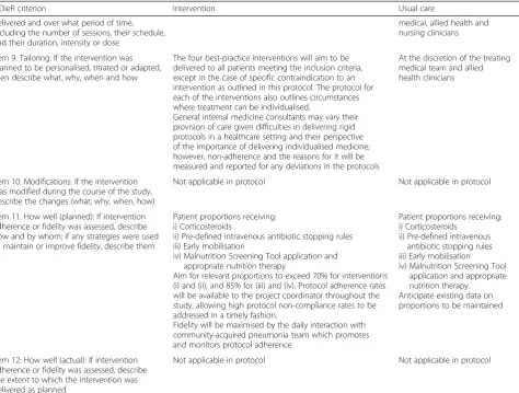 Table 1 Description of intervention and usual care groups according to the Template for Intervention Description andReplication (TIDieR) [37] (Continued)