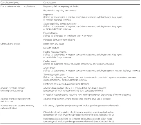 Table 2 Reporting of serious adverse events, adverse events and complications