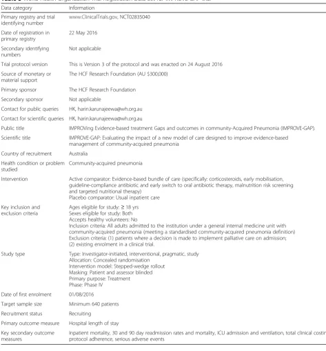 Table 3 World Health Organization Trial Registration Data Set for IMPROVE-GAP trial