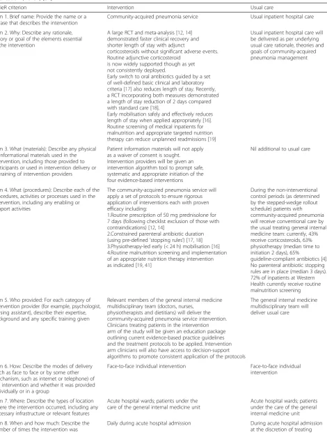 Table 1 Description of intervention and usual care groups according to the Template for Intervention Description andReplication (TIDieR) [37]