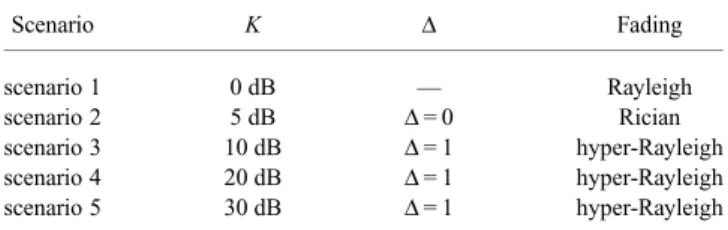 Table 1 Fading scenarios