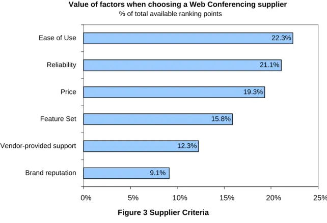 Figure 3 Supplier Criteria 