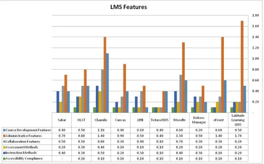 Fig. 2: LMS features comparison. 
