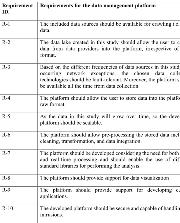 Table 1.  The requirements for predictive analysis 